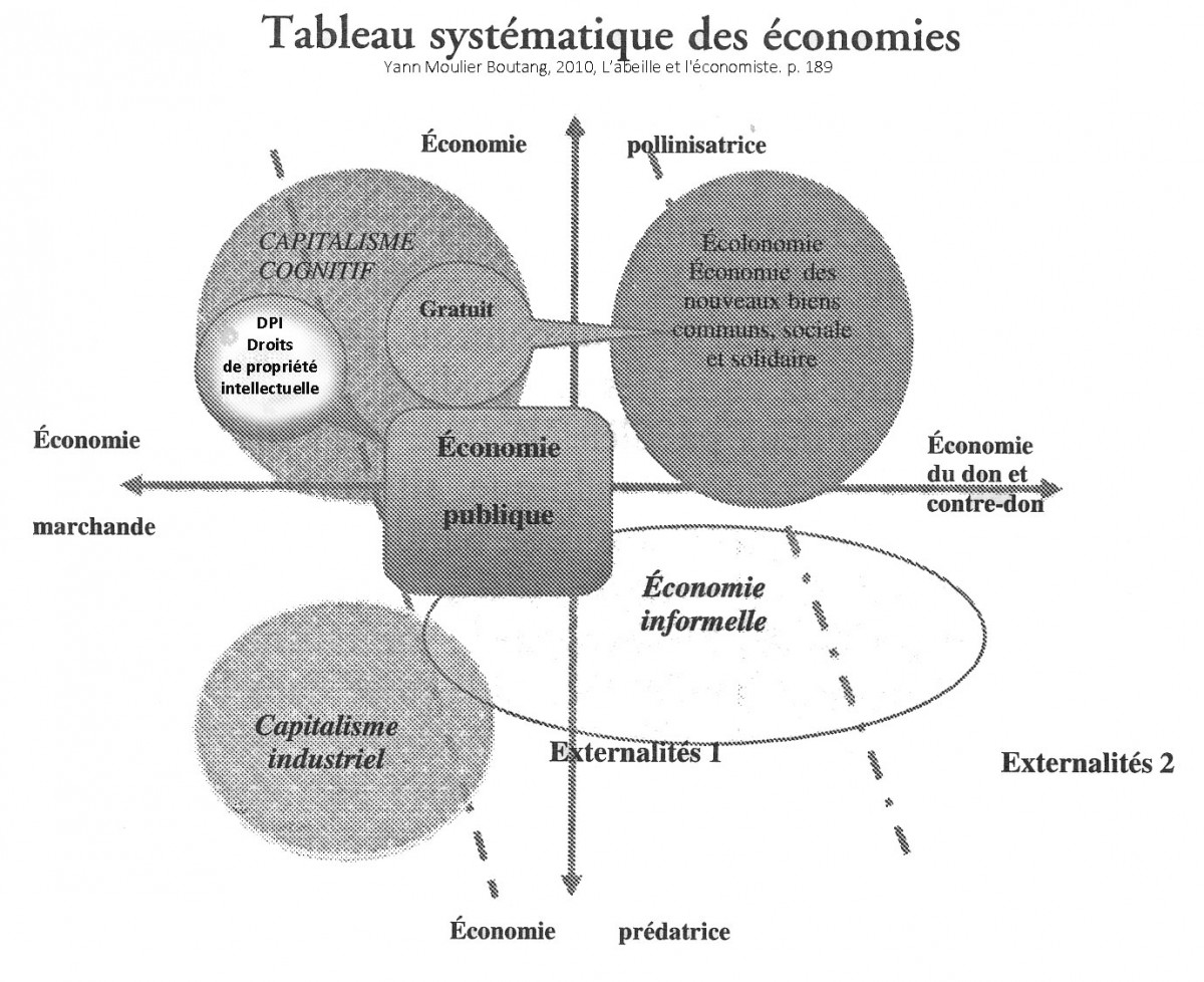Mieux s’adresser à l’essaim qu’au Bon Dieu